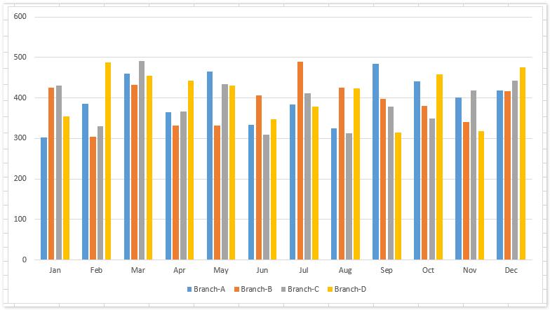 Hướng dẫn tạo biểu đồ từ nhiều sheet khác nhau trong Excel